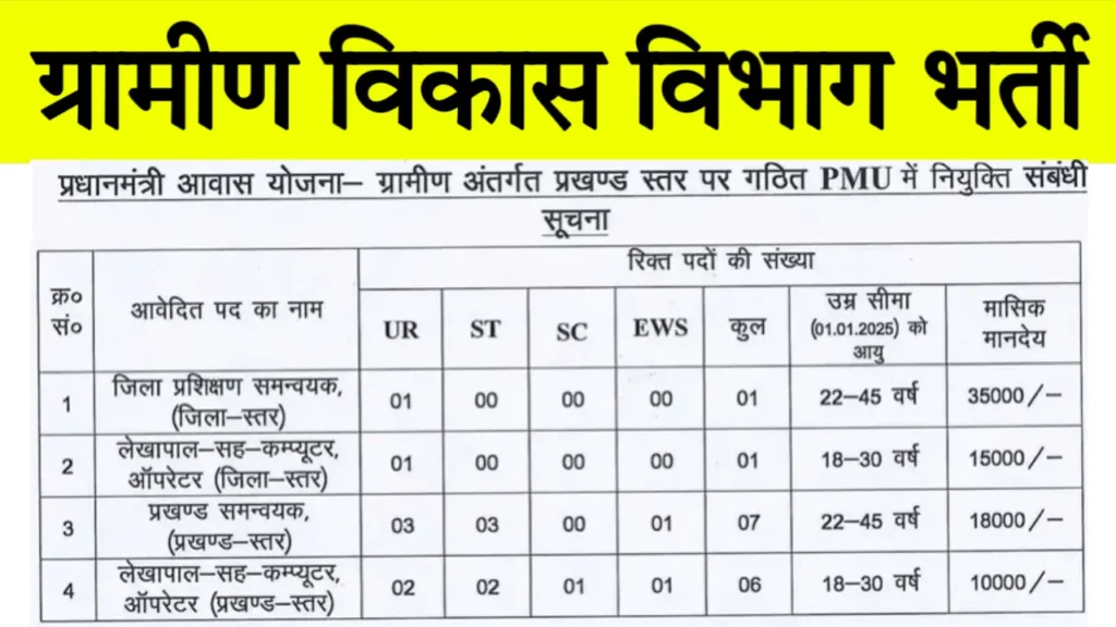 Gramin Vikas Vibhag Vacancy