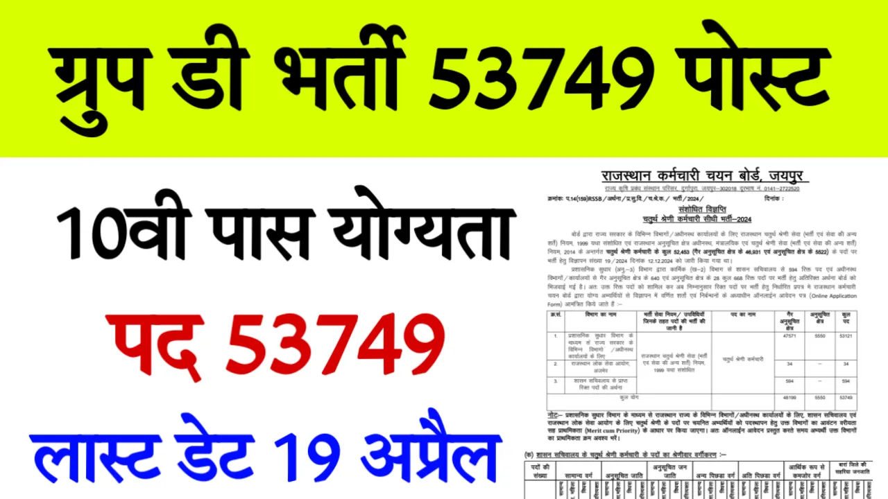 Rajasthan Group D Recruitment 2025