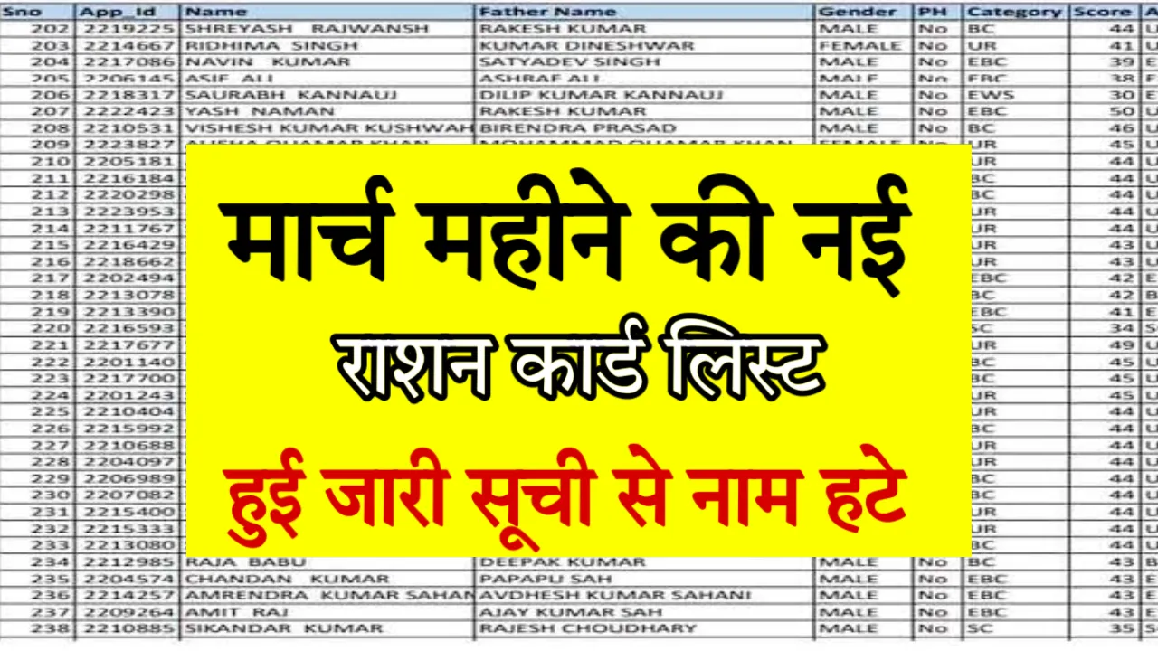 Ration Card New List March