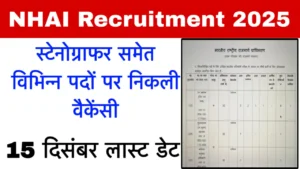 NHAI Recruitment 2025