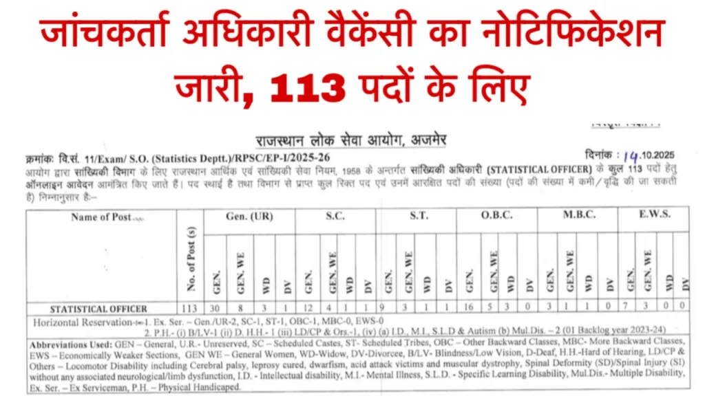 RPSC Statistical Officer Vacancy