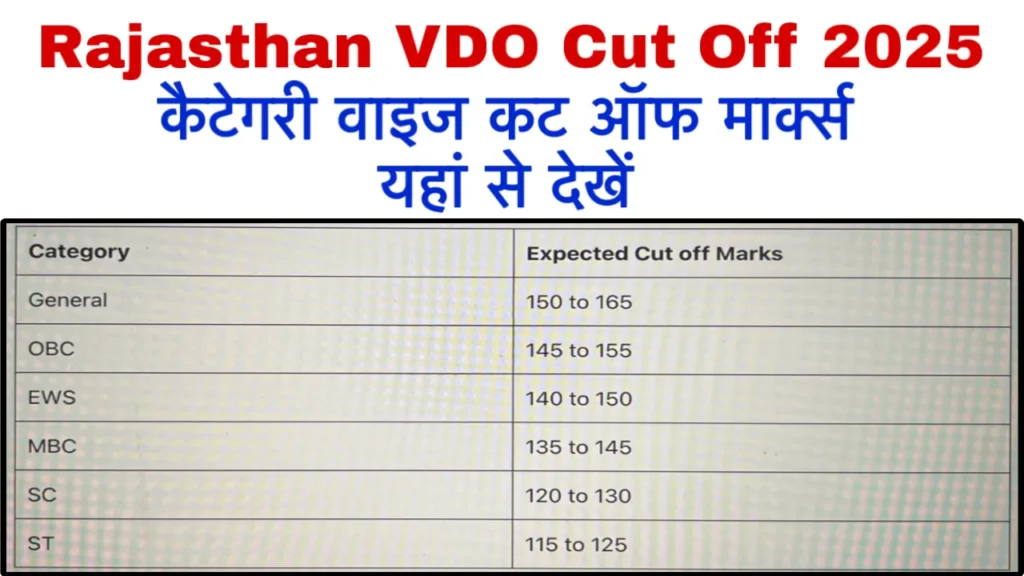 Rajasthan VDO Cut Off 2025