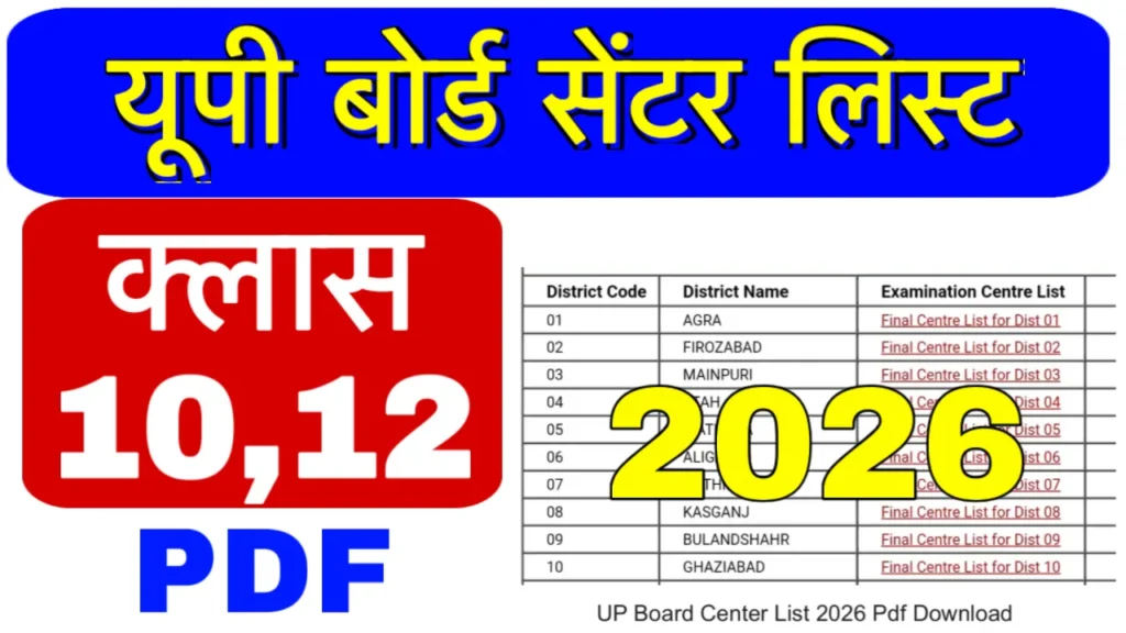 UP Board Center List 2026 Pdf